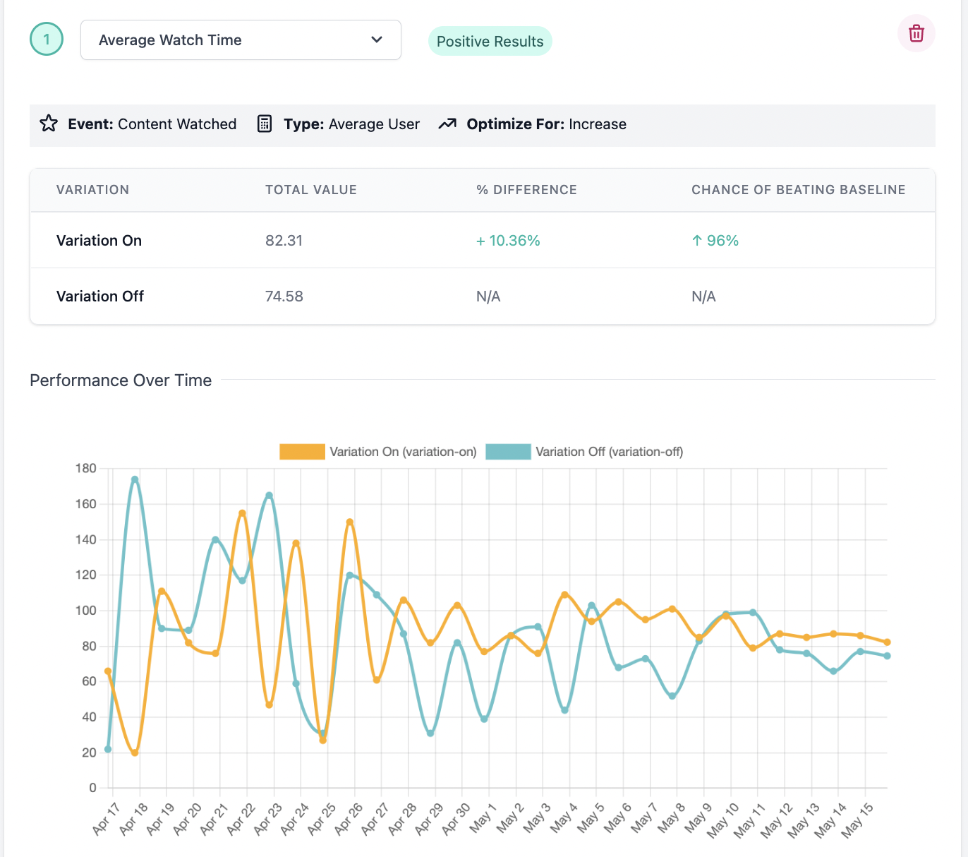 Positive Metric Results